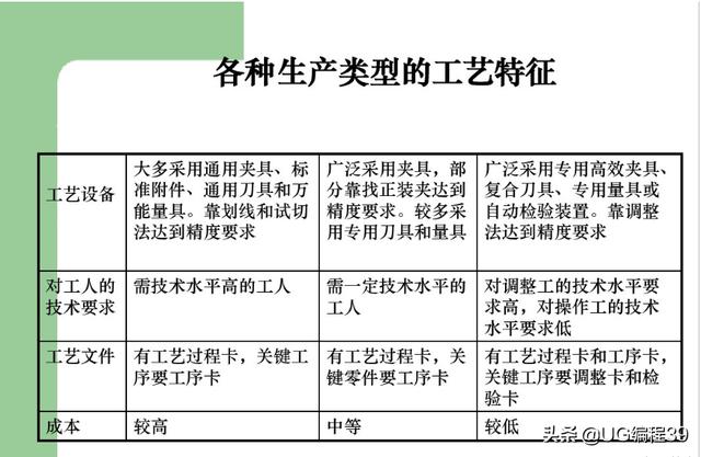 机加工工艺过程图解(干货知识)