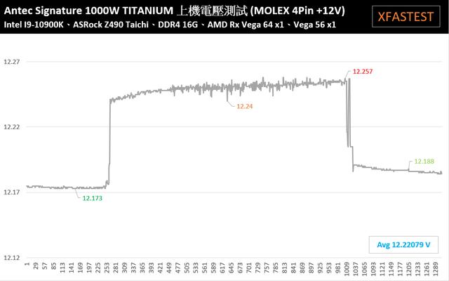 安钛克Signature 1000W电源开箱：高转换效率标竿