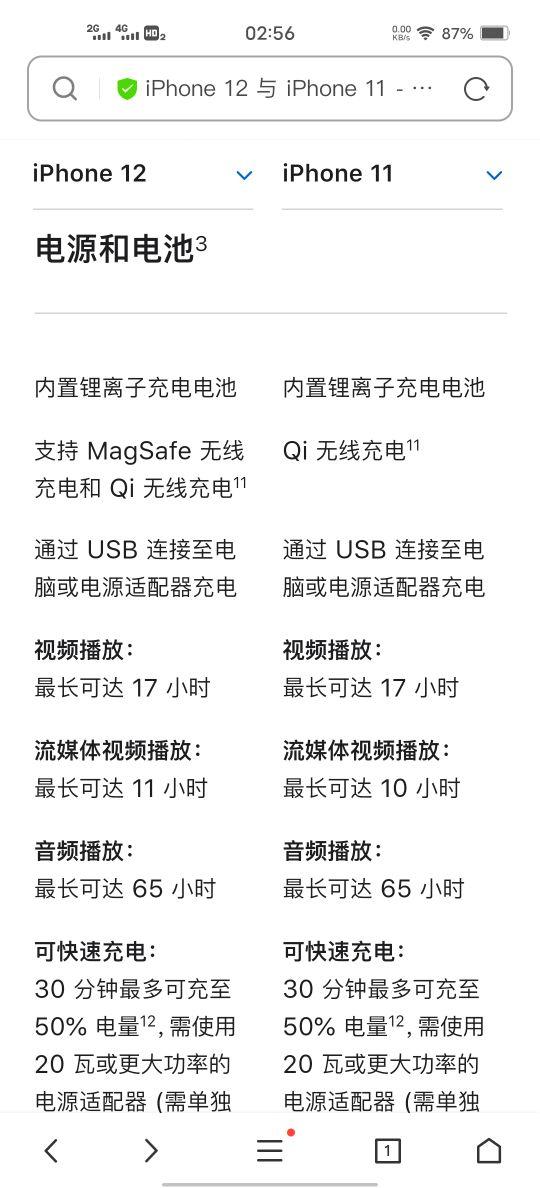 iPhone12标准版真香，升级大，性价比高！卖爆！