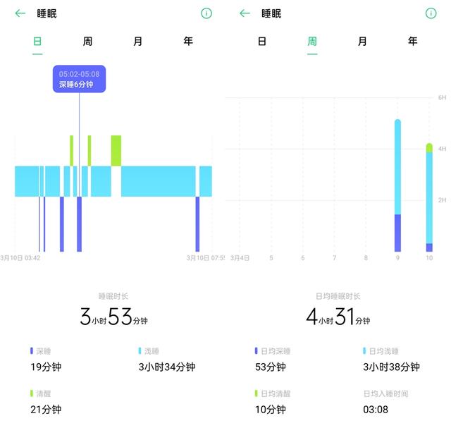 环球网■双系统+闪充续航耐造！OPPO Watch评测：最美安卓表面面俱到