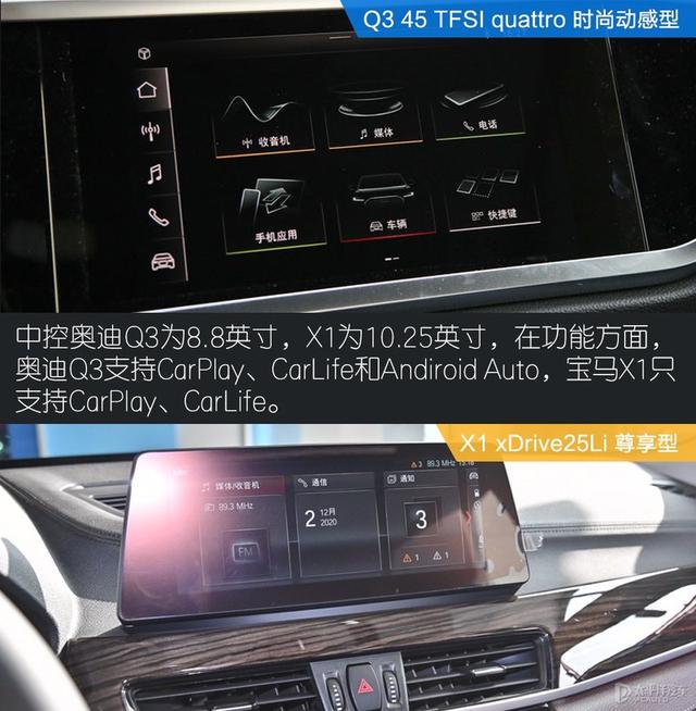 奥迪Q3对比宝马X1