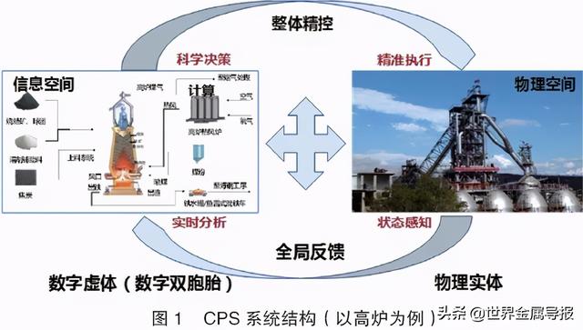 破解钢铁全流程黑箱 构建基于动态数字孪生的CPS智能化系统--专访东北大学张殿华教授