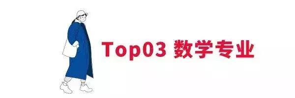#暖先生格调#累成狗的十大专业排名，你的专业排第几？