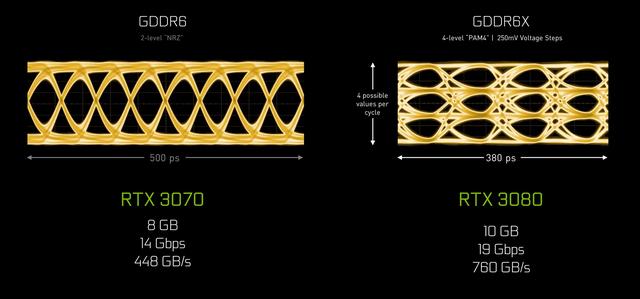 非公版RTX 3070显卡首测：主流价位的中流砥柱