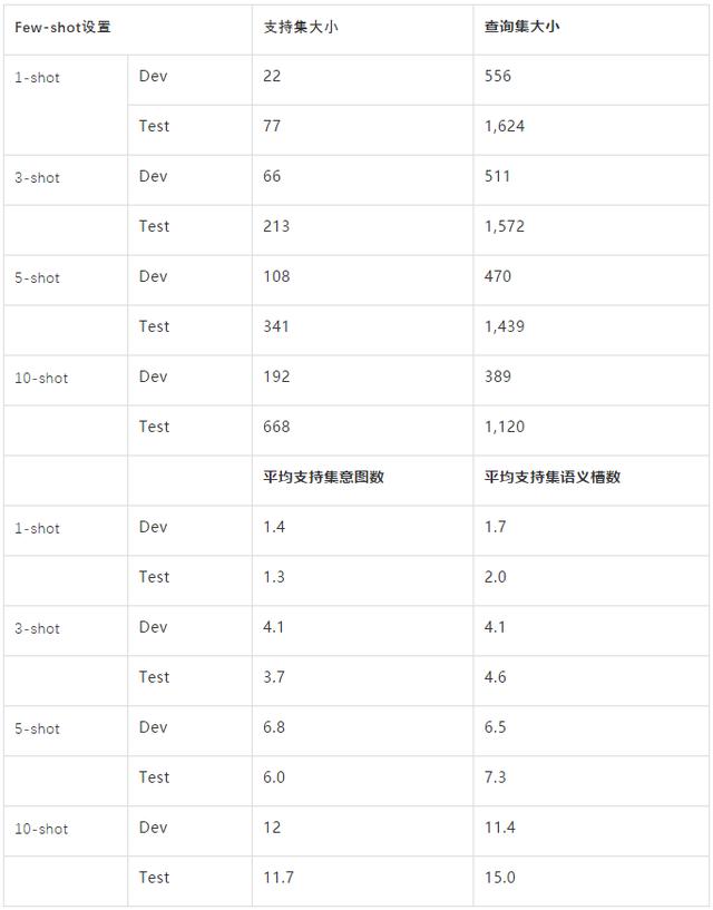 别再用假任务做小样本学习实验了！快来试试全新小样本基准数据集FewJoint