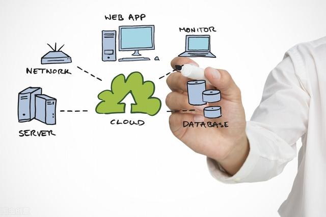 2020年部署Web应用的4种方式