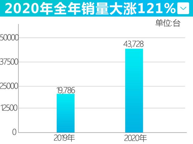 5天后！蔚来首款轿车亮相，车长约4.9米，比特斯拉Model 3要大