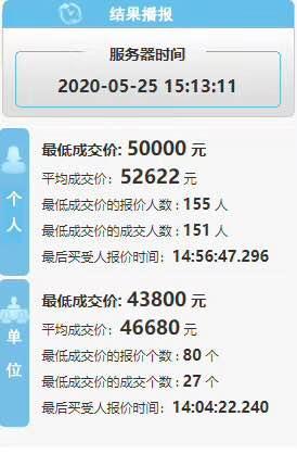 『汽车资讯』均价过了5万!深圳最新一期车牌竞价结果出炉……