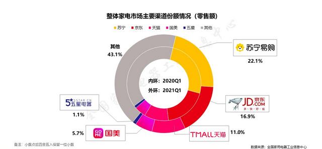 空调|苏宁正式启动空调旺季销售，免费送空调清洗半价服务