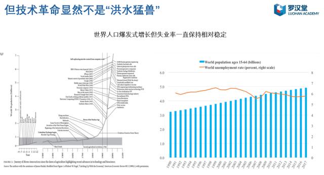 数字技术的机遇与挑战