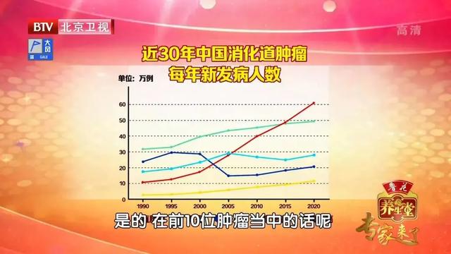 直肠癌|结直肠癌人数连年攀升，却少有人早发现！用对筛查标准，逆转肠癌