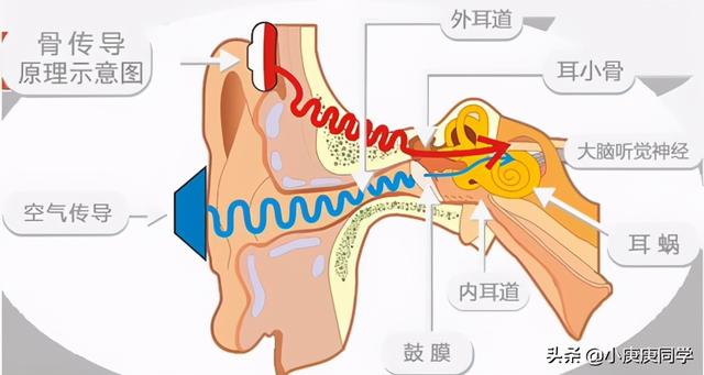 通过颅骨传声的NAKA Runer Pro蓝牙耳机