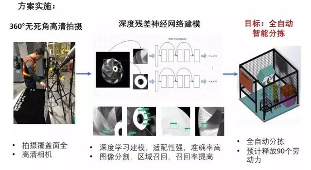 院士说 | 杨华勇：数据应从制造业中来，也应该回到制造业中去