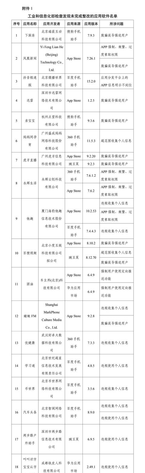 整改|迅雷等145款APP被通报