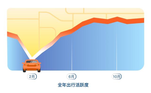 滴滴发布年度数据：今年通勤超过休闲娱乐成最主要打车需求