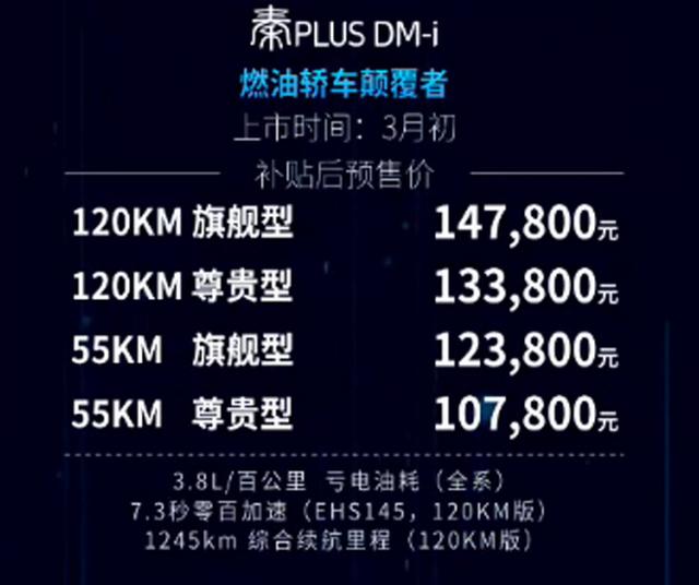 比亚迪秦PLUS插混3月初上市，油耗仅0.7L，10.78万起售