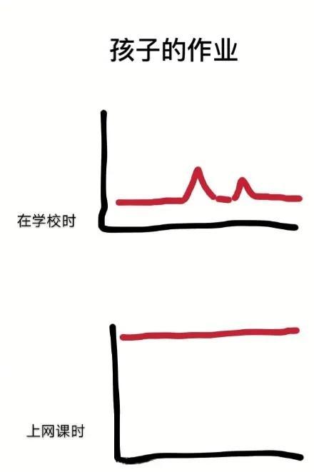 「你的育儿经」被网课逼疯的第60天，再不开学，这届妈妈就要疯了