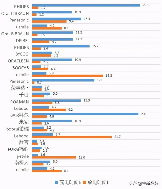 样品|清洁效果较差！南极人、荣事达等四品牌电动牙刷“上榜”