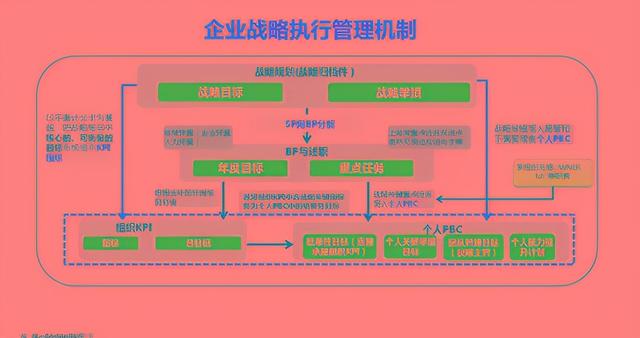 “没实现的战略就是吹牛皮，能实现的吹牛皮就是战略”