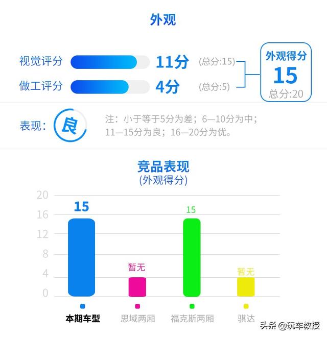 全新高尔夫 配不配得起16万的价格？这就告诉你