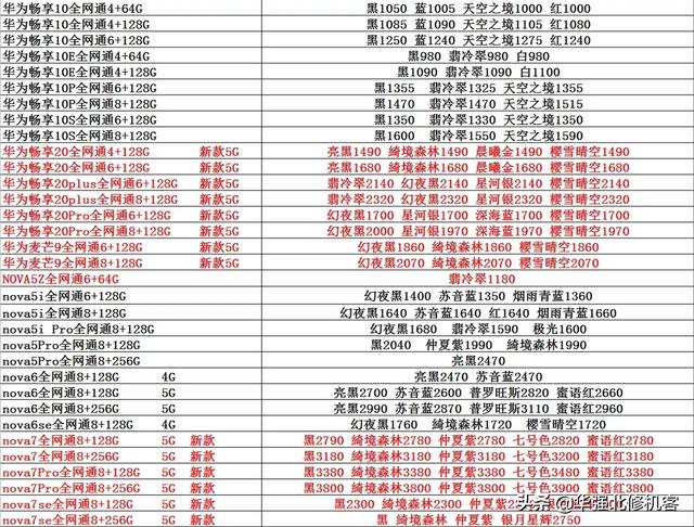 2020-10-11 各品牌有手机报价