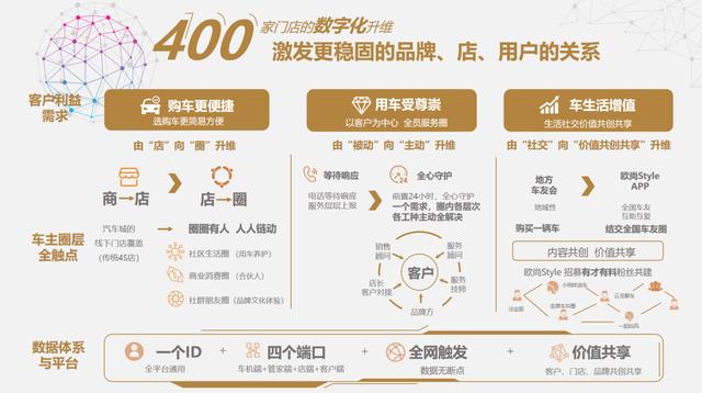 6.99万起售，长安欧尚X5搅局10万级SUV市场