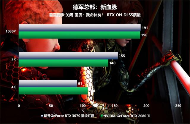 全新系列全新选择“耕升RTX 3070星极”全面解禁