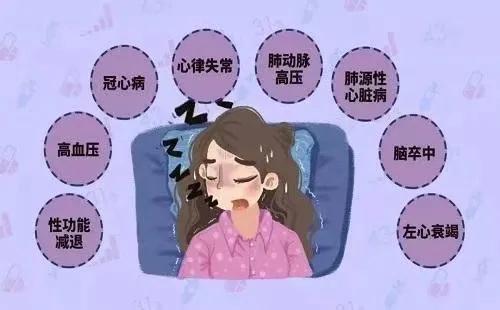 辽化医院心脏康复中心—睡眠监测治疗室开诊啦！