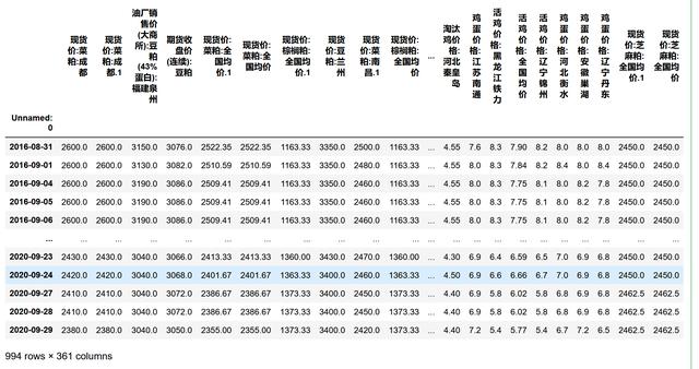 python特征选择SelectKBest实战：期货相关特征