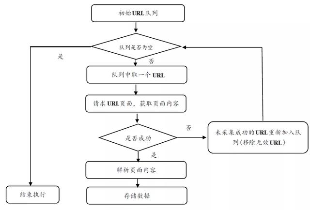 初识爬虫的那天，我选择了Java