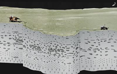 中国青年网@我国科学家解译月背的地下结构
