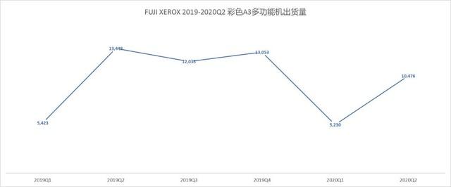 疫情重创触底反弹 2020年度数码复合ZDC报告