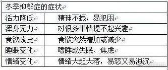 冬季|焦虑、嗜睡、食欲变大……怎样对付“冬季丧”？医生：换灯泡