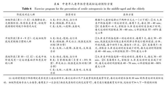 中老年人|中老年人如何预防骨质疏松症