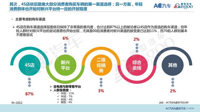 界面预言家 | 电动车反击燃油车“大战”将在中国市场上演