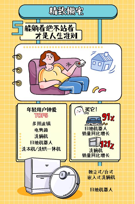 京东答案之书：扫地机器人销量同比增长91%，懒宅经济持续大热