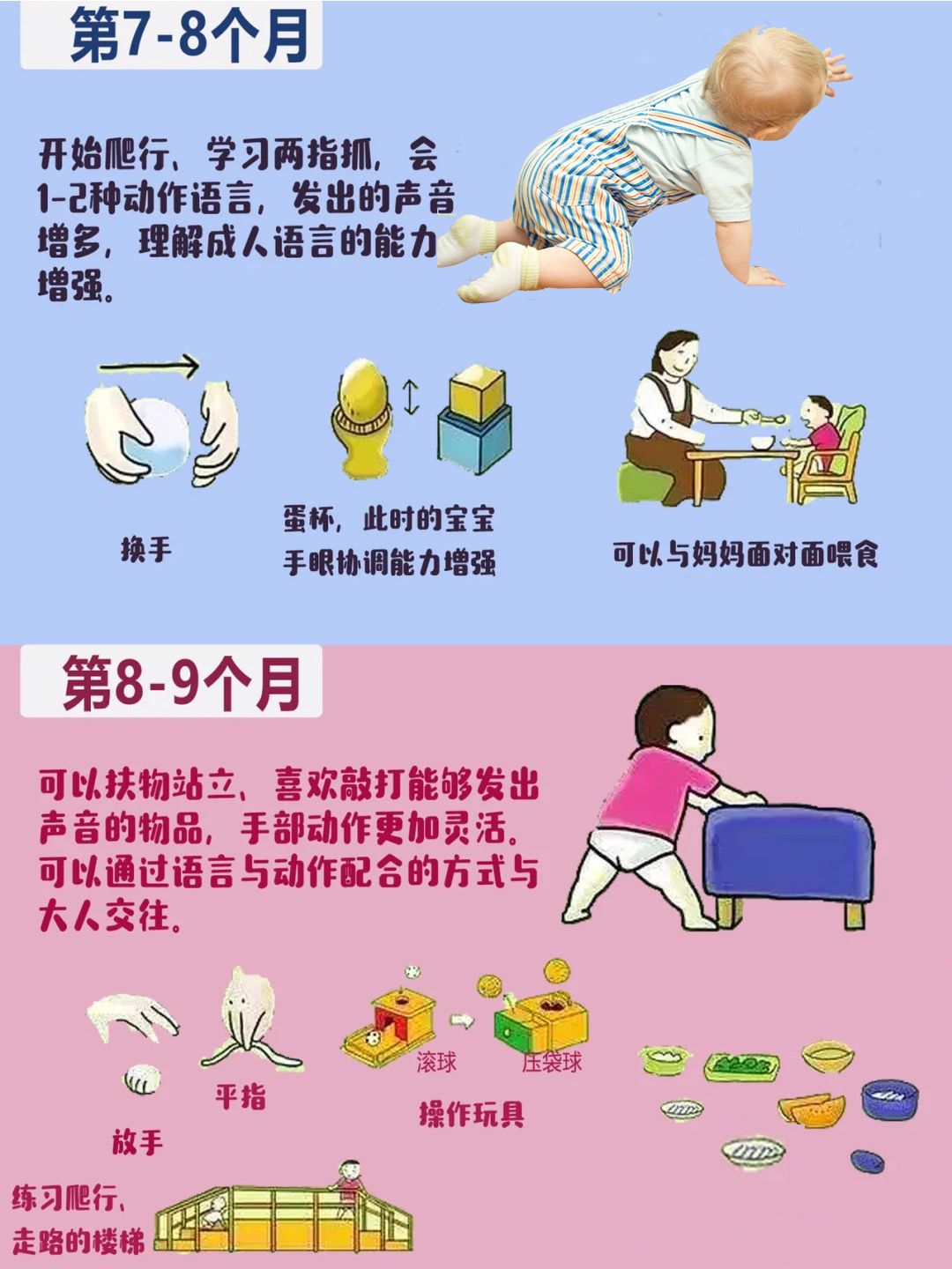 「雾里看小花」0-3岁宝宝最全生长发育图谱，太实用（妈妈必看）！