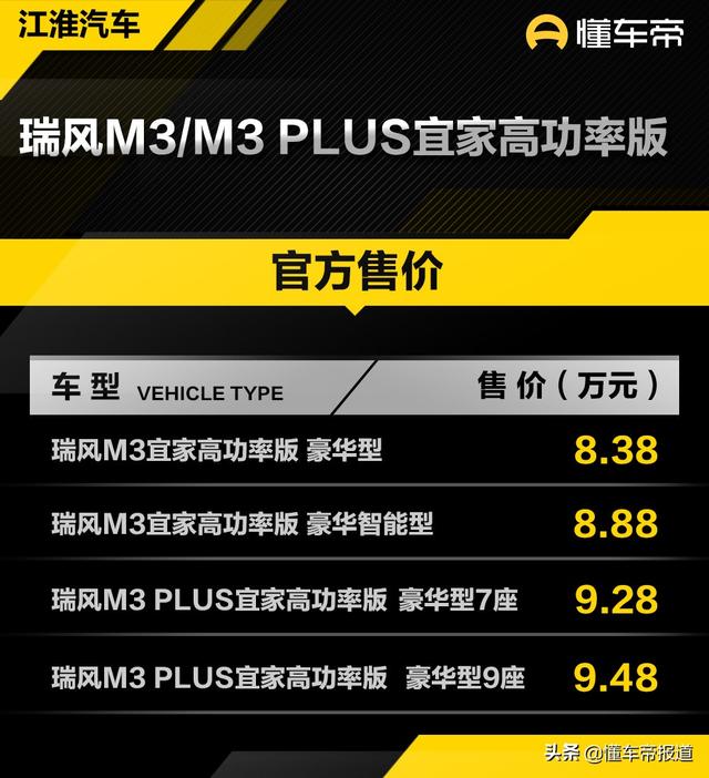 新车｜五菱凯捷新对手？江淮瑞风M3 1.5T国六版上市