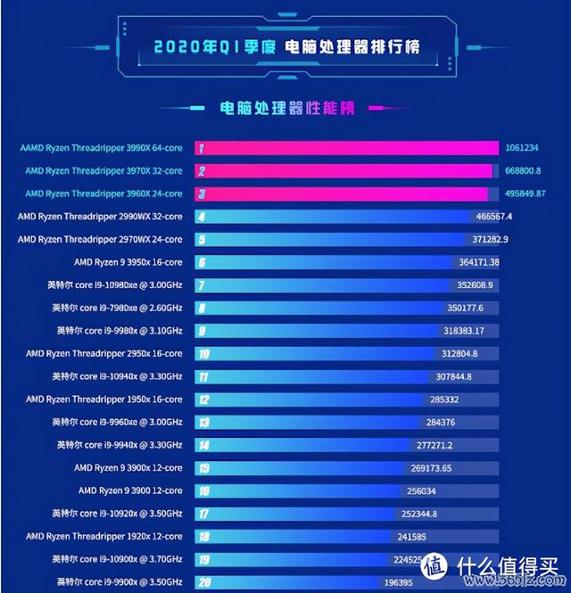 双十一配机，追求性价比，AMD yes