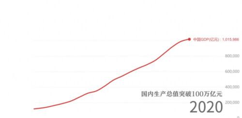 年底|这条小红线看到最后热泪盈眶！这是几代中国人的接续拼搏