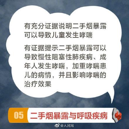 吸烟|吸烟及二手烟暴露的危害