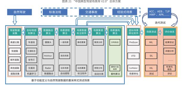 2020中国自动驾驶仿真蓝皮书