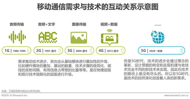 2020年中国5G新基建研究报告