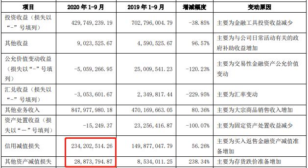 证券|中原证券跌停：去年第4季计提减值1亿 前3季计提2.6亿
