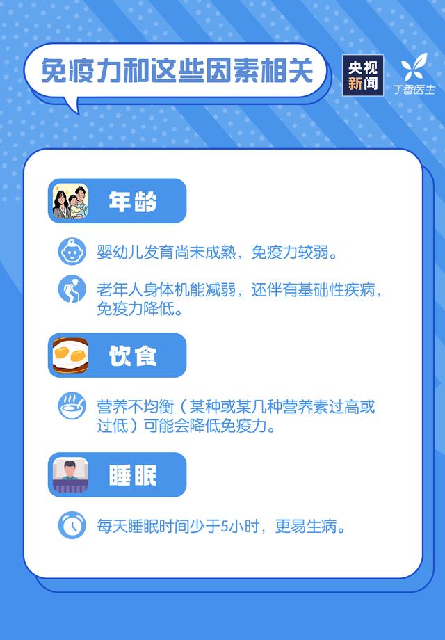 世界强化免疫日 | 这7类人容易免疫力低下，看看有没有你