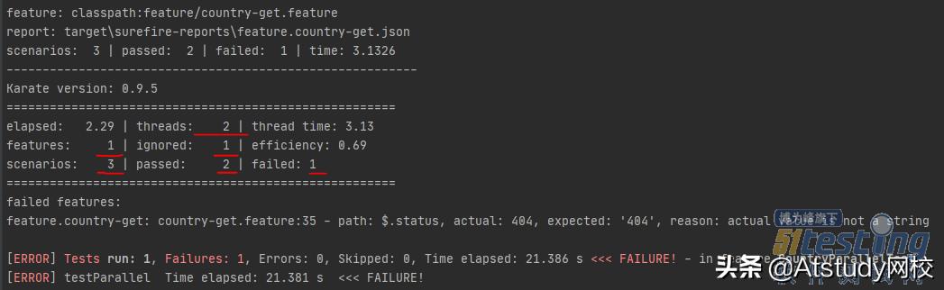 案例：如何使用接口测试框架Karate创建一个API测试？