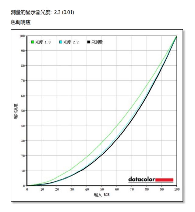 史上最便宜的苏菲本！Surface Laptop Go评测：体验不缩水的入门轻薄本