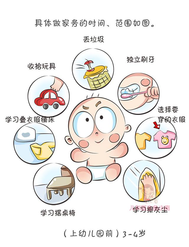 #你的育儿经#儿童要不要做家务？舍不得用孩子才是害他，这份年龄对照表请收好