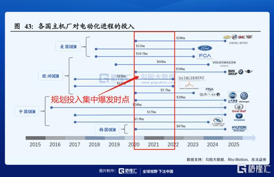 错过了中升控股和美东汽车，别错过了永达汽车