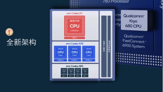 高通发布集大成之作，高通骁龙888重新定义顶级移动体验